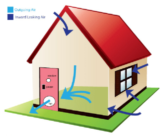 Blower Door Diagram