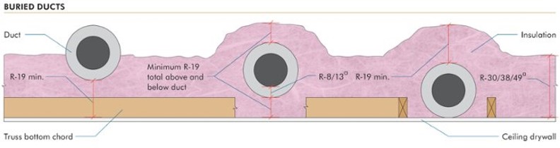 Buried Duct Diagram