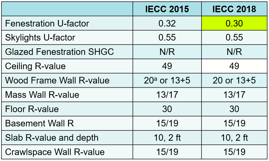 Zone 5 IECC Requirements