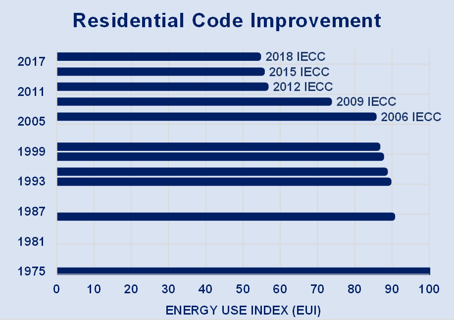 Code Comparison Chart