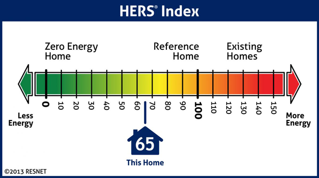 HERS Index Graphic